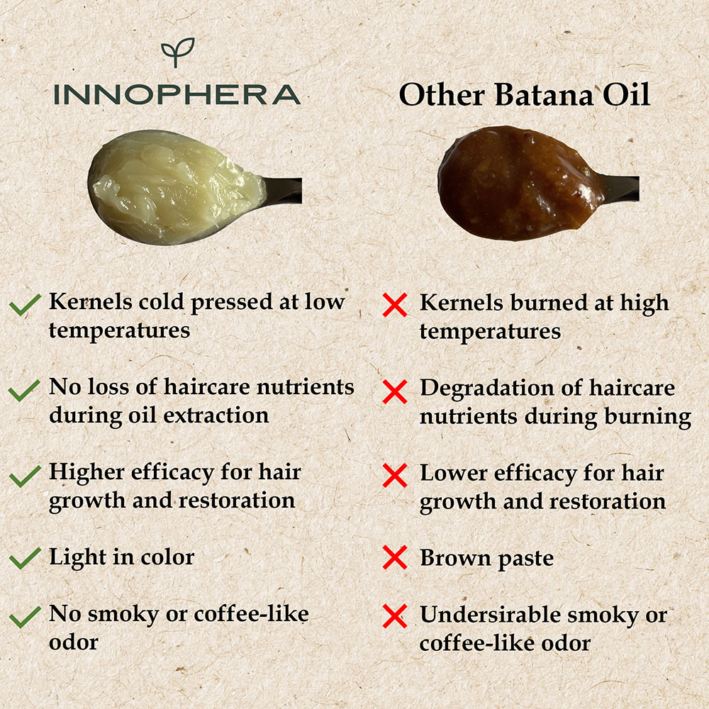 Innophera batana oil advantages